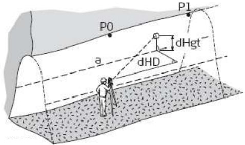 Kết quả đánh dốc